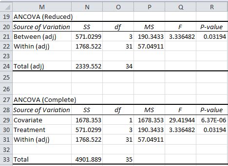 report ancova results|ANCOVA: Uses, Assumptions & Example .